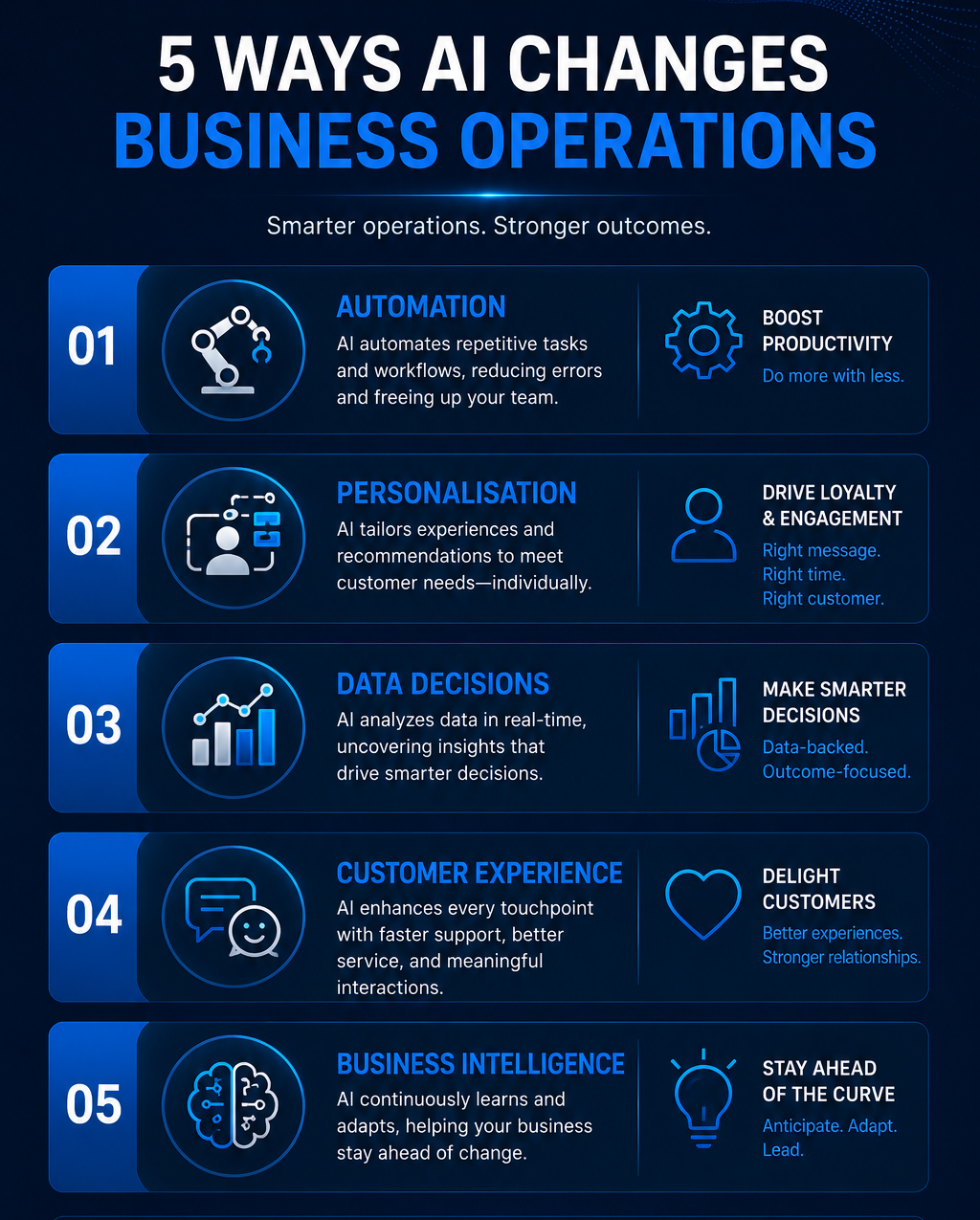 5 ways Ai change buisness