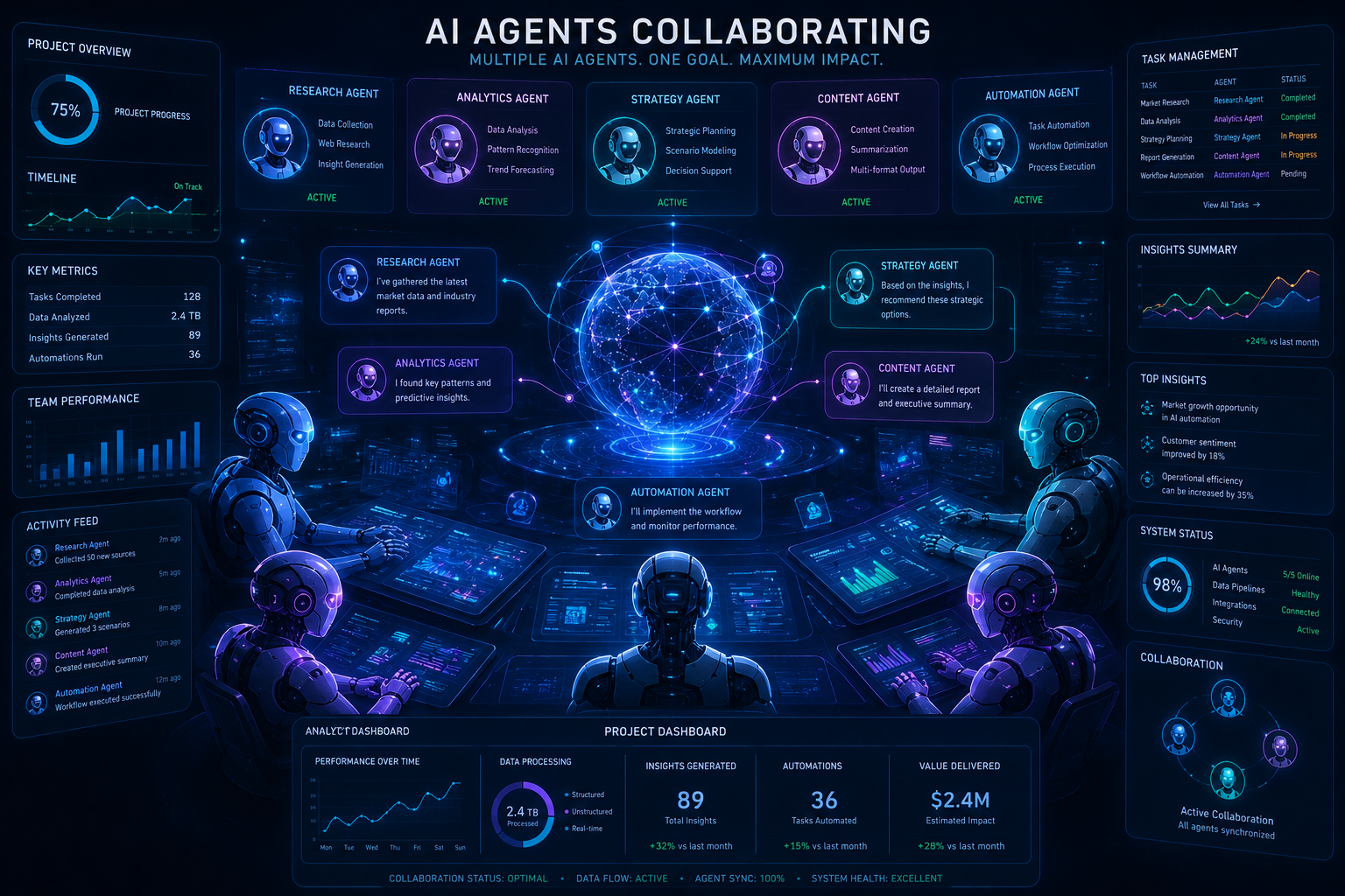 Agentic AI and Multiagent Systems in 2026