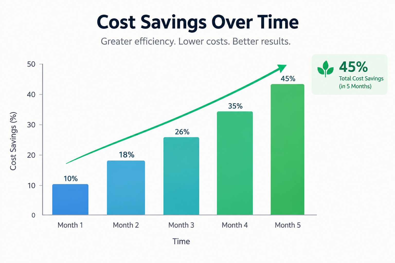 ROI numbers