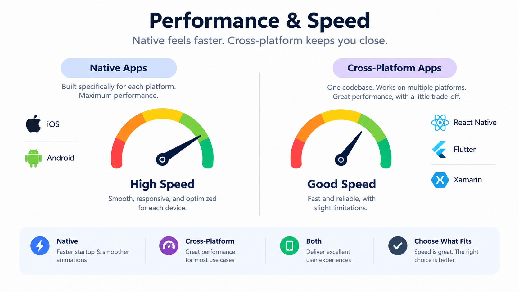 Native vs Cross-Platform Mobile Apps